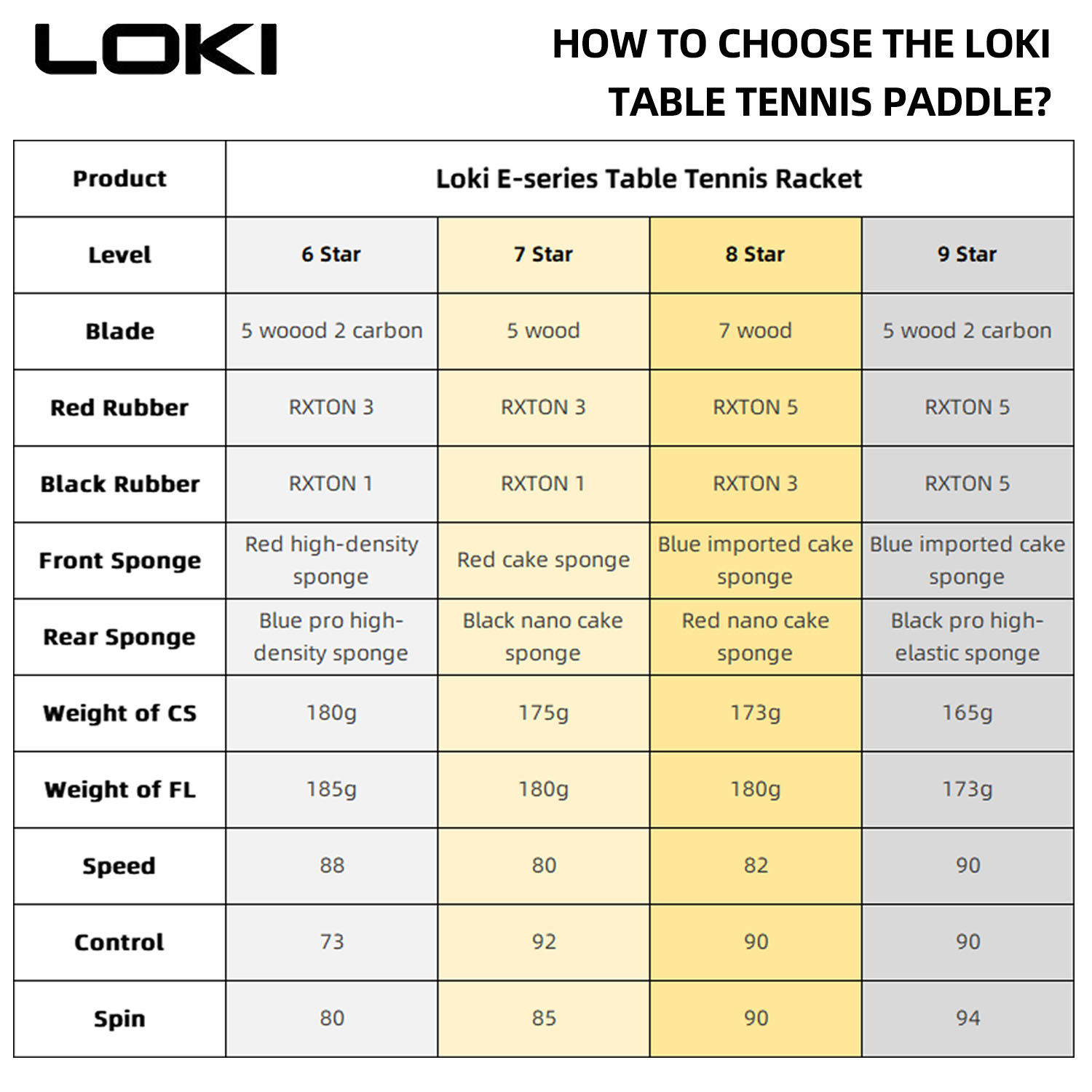 LOKI 9 ดาวตารางไม้เทนนิส Profe - Table Tennis Loki บทวิจารณ์และราคา